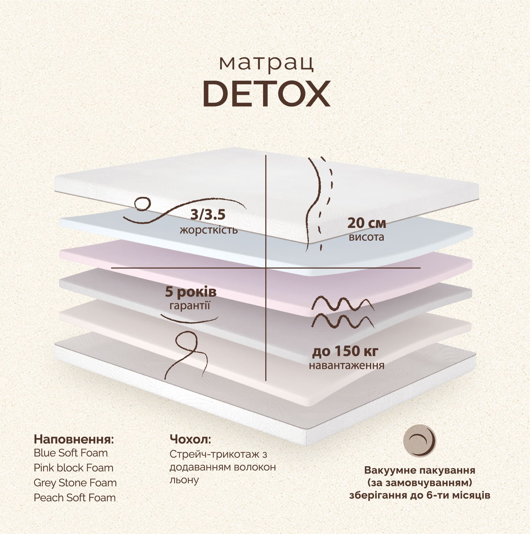 Матрац Detox/Детокс, мініатюра 5